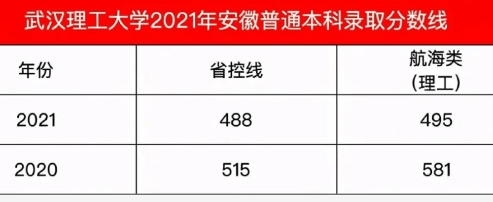 安徽高考专科录取查询 安徽高考专科录取查询时间