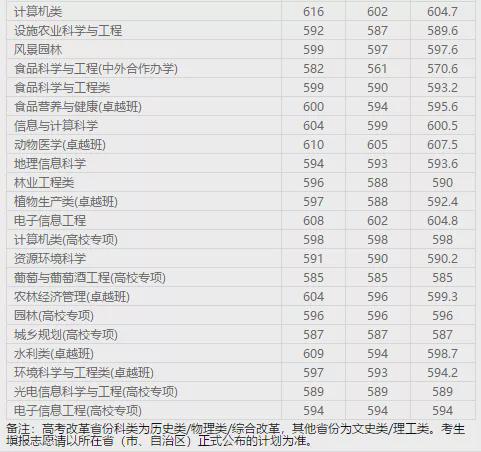 安徽600分理科能考什么大学 2021安徽600分理科能考什么大学