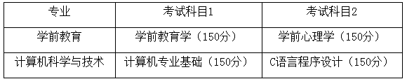 合肥学院专升本招生简章2021 合肥学院专升本招生简章2021专业