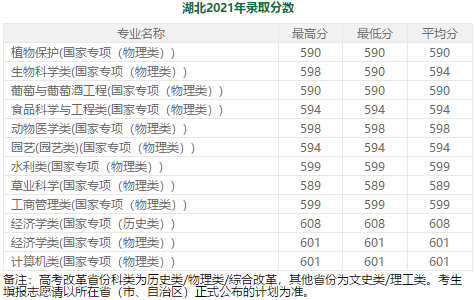 江西600分能考到985吗 