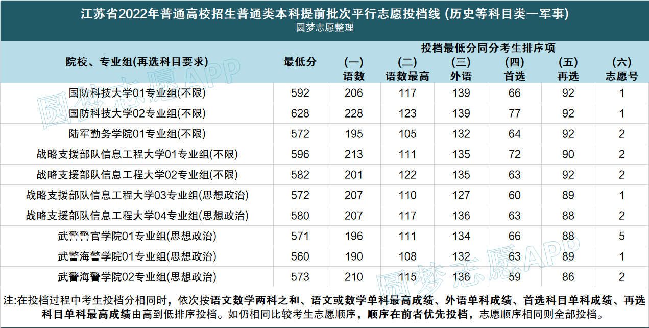 江苏高考录取时间表安排2022 江苏高考录取结果什么时候出来2021