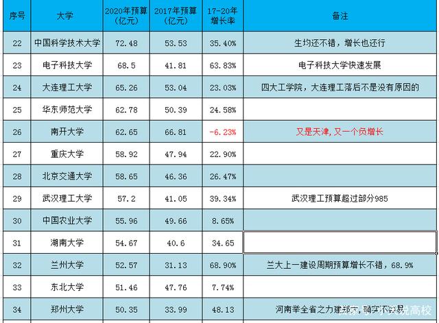 安徽大学双一流评估 安徽大学双一流中期评估