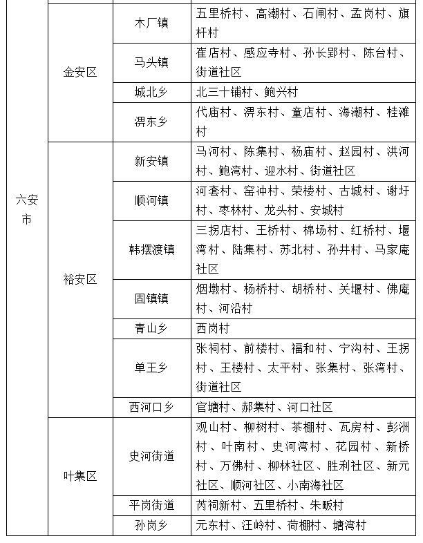 蚌埠三县六区包括 