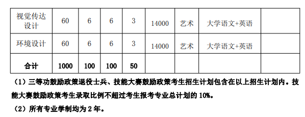 安徽医专学费多少一年 