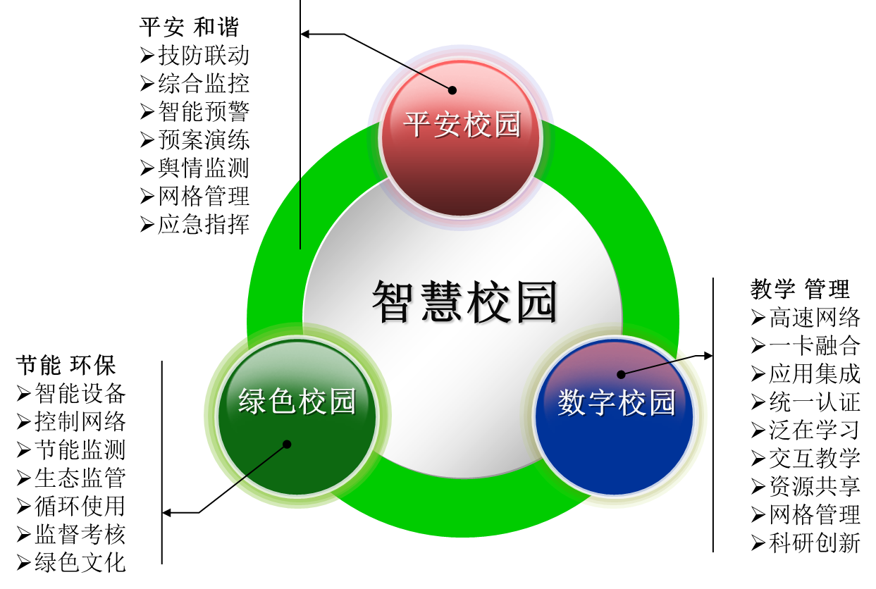 安全教育基础教育资源应用平台 