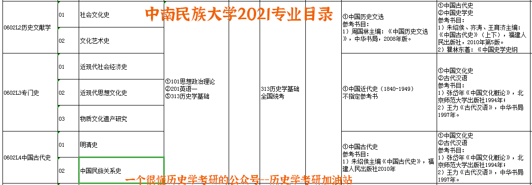 历史学考研过线就能去的学校 