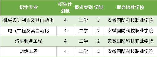 淮北师范大学招生简章2022 