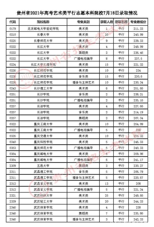 2020年浙江省高考分数线 