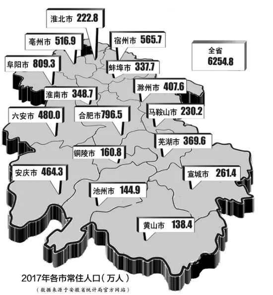 安徽蚌埠gdp 安徽蚌埠gdp2023