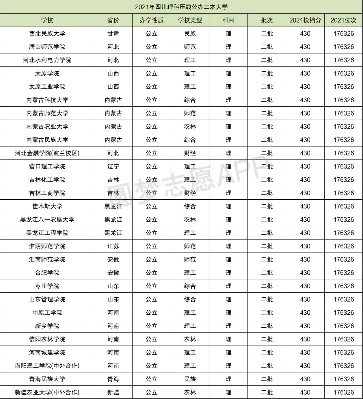 理科400至450的二本院校公办 