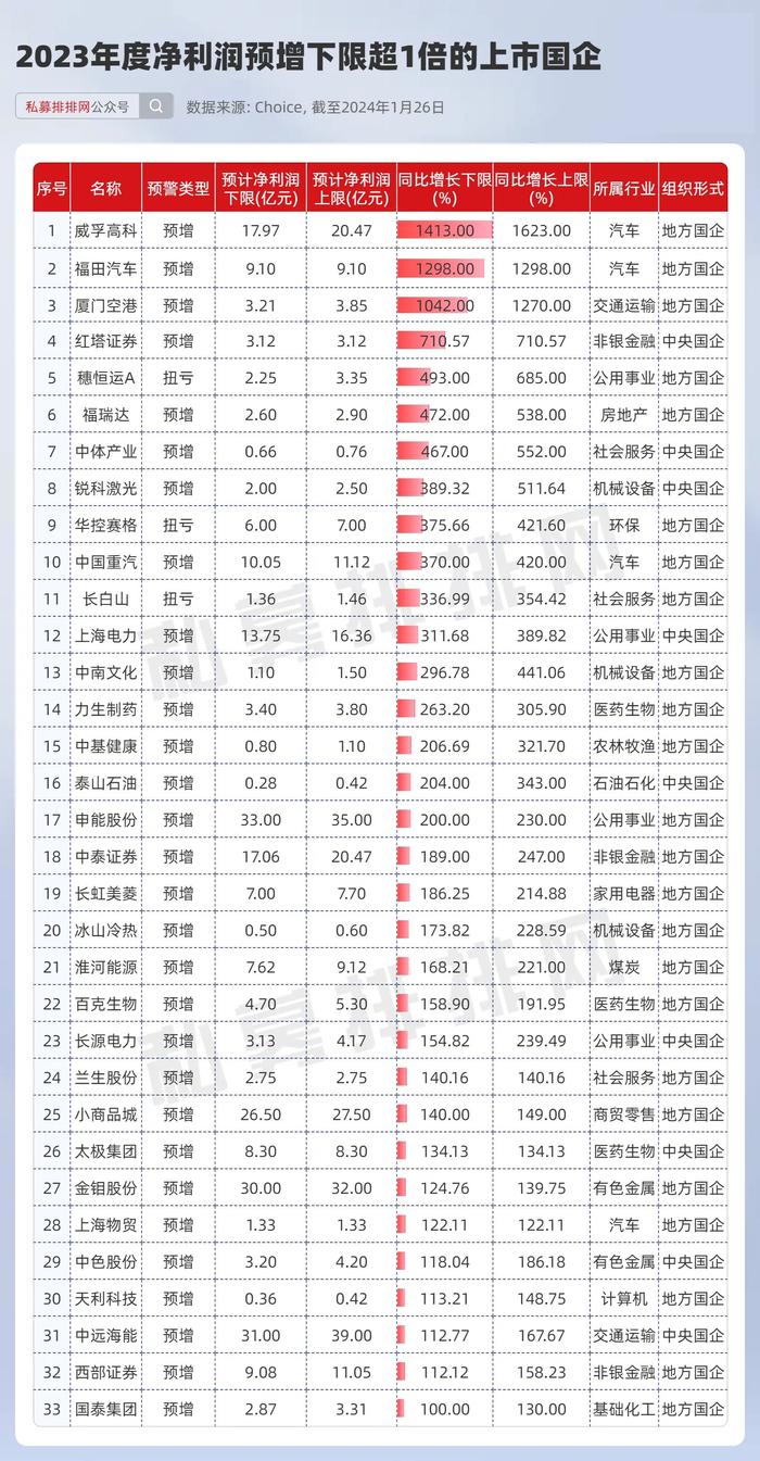 合肥最牛的几家公司 