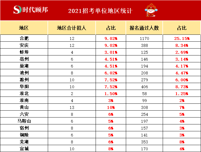 安徽省省考报名时间2021 