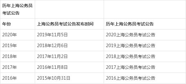 安徽省省考报名时间2021 