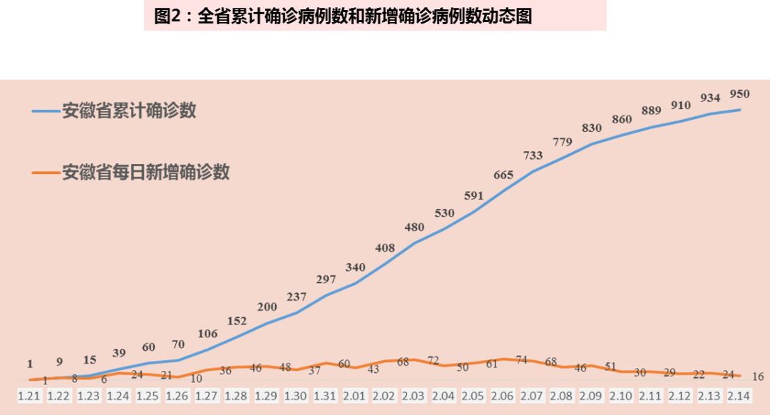 全国疫情安徽最新情况 全国新型肺炎疫情实时动态最新消息安徽