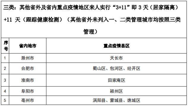 全国疫情安徽最新情况 全国新型肺炎疫情实时动态最新消息安徽