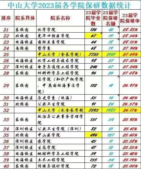 安农大保研能去哪里 安农大保研能去哪里读