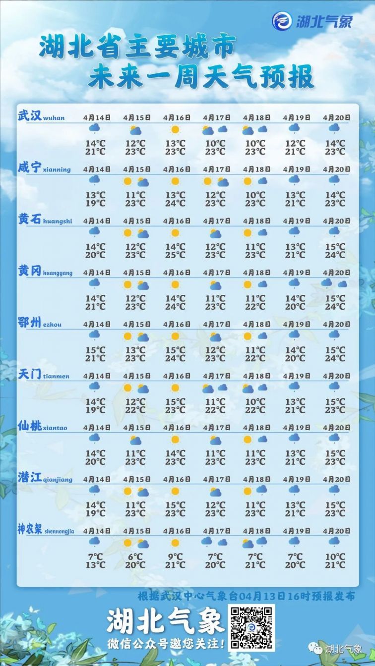 芜湖一周天气预报15天 芜湖天气预报15天最新更新的一