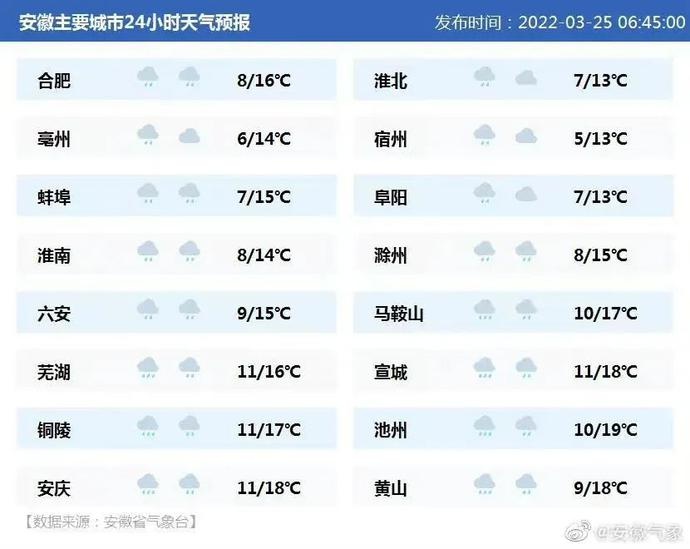 安徽今年冬季气温预测 安徽未来三天暴雨最新通知