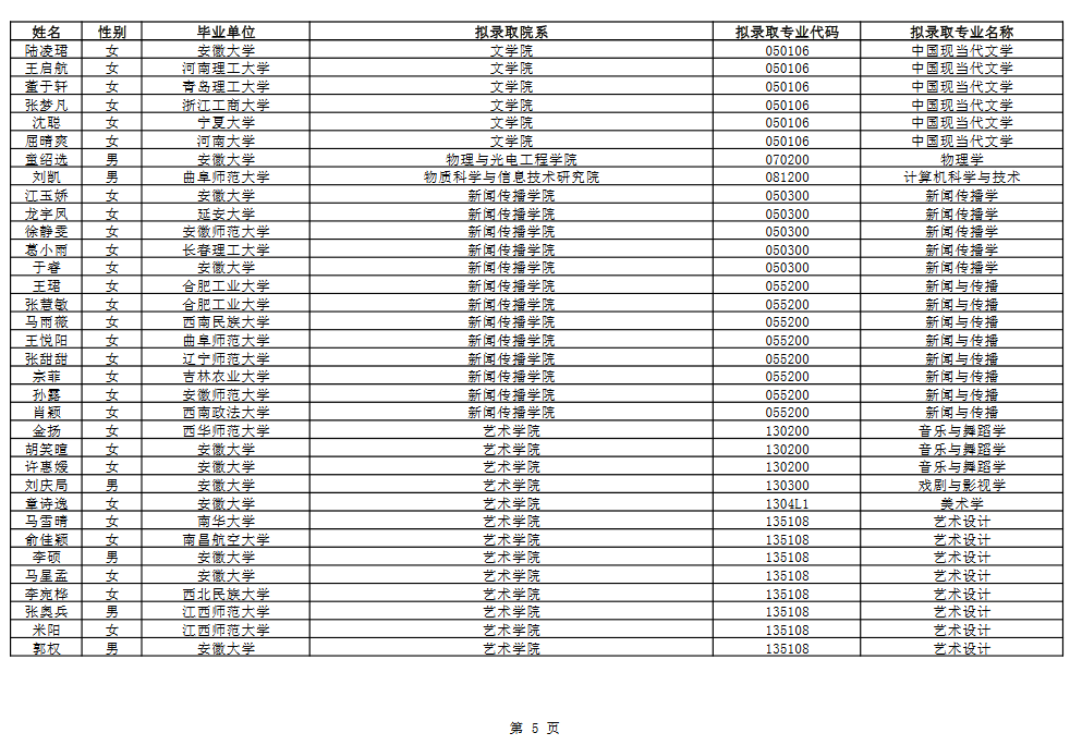 2022安徽大学排名榜 