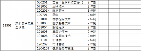 安徽口腔医学专升本的院校有哪些 安徽医学高等专科学校口腔医学专升本