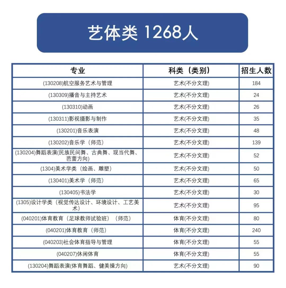 500分可以上安徽师范大学吗 