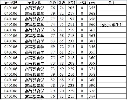 安徽大学文科录取分数线2021 安徽大学文科录取分数线2021理科