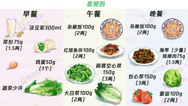 糖尿病人饮食食谱 