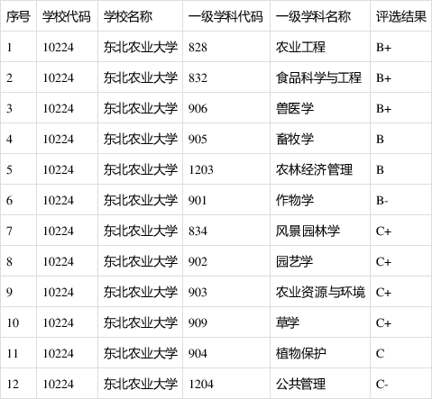 安农大能保研到哪些大学 