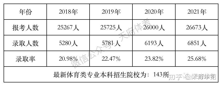 2021安徽体考综合分多少录取 