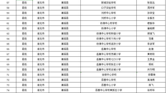 淮北师范大学2021招生人数 淮北师范大学2021招生人数有多少