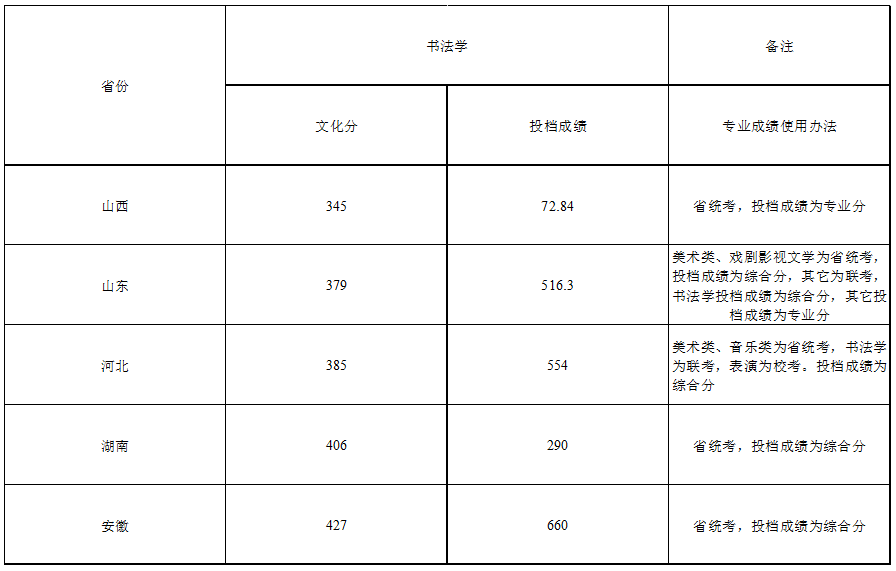 淮北师范大学2021招生人数 淮北师范大学2021招生人数有多少