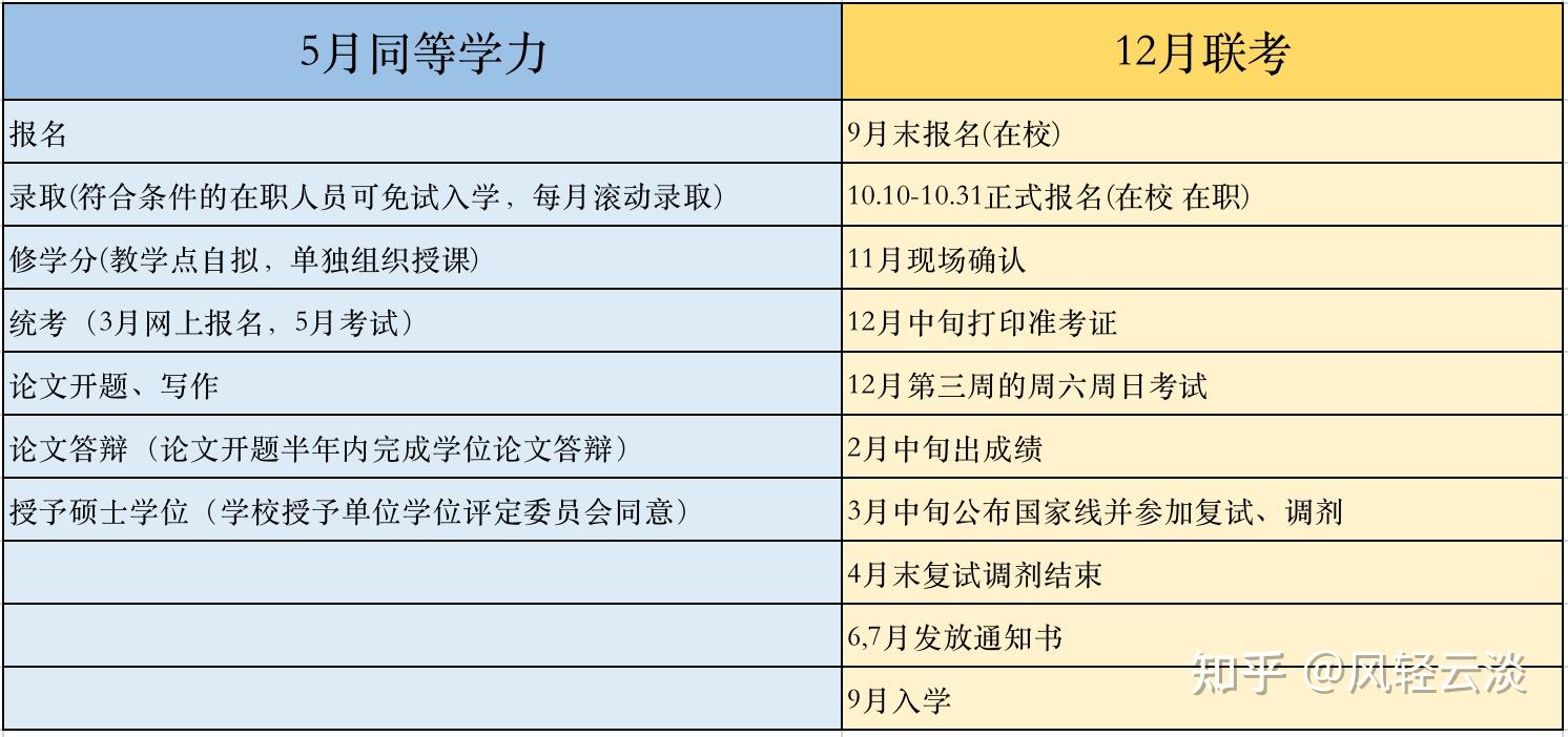 安徽财经大学非全日制研究生 