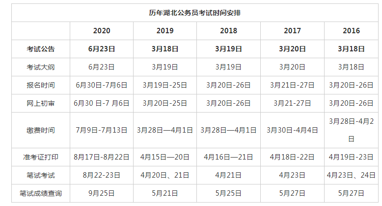 2021年江西公务员考试报名时间 2021年江西公务员考试报名时间表