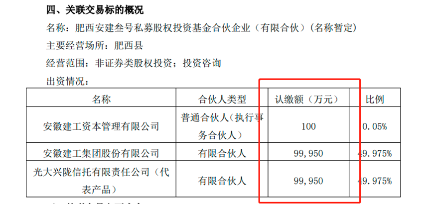 安徽建工新浪 