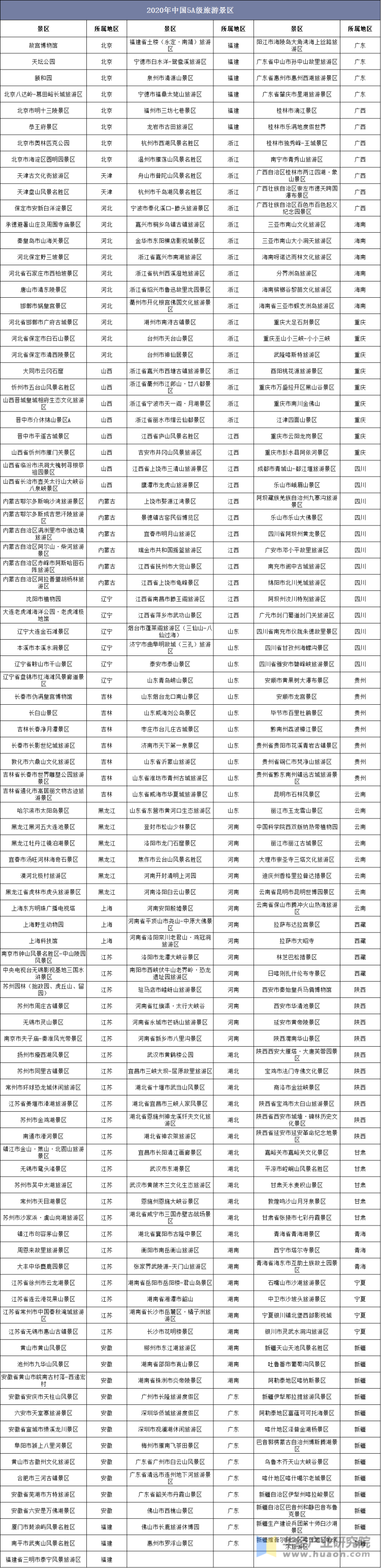 全国5a景区全名单 全国5a景区名单有多少个