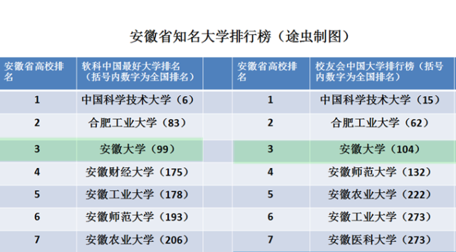 安徽大学什么专业最好 安徽大学什么专业最好找工作