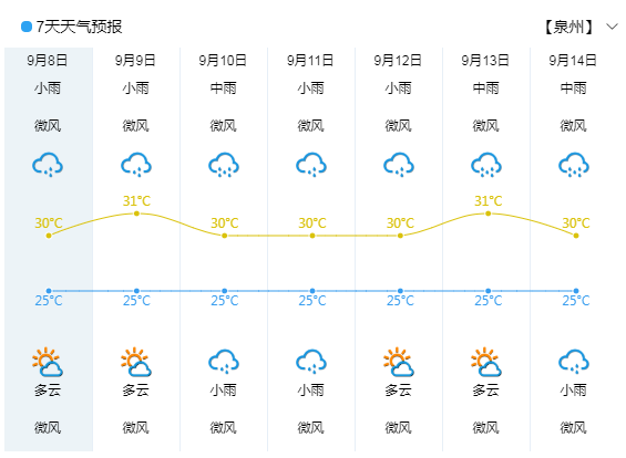 安徽一个星期的天气预报 