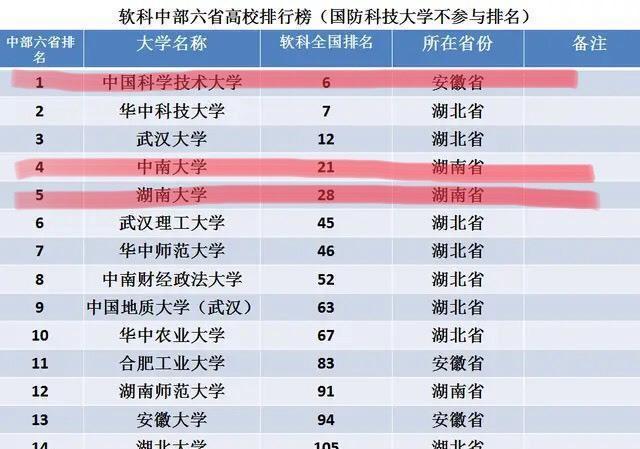 安徽科技大学是211还是985 安徽科技大学是211还是985分数线