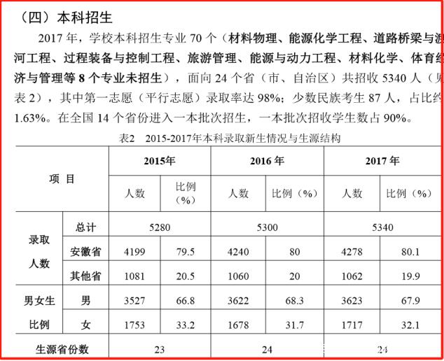 安徽理工大学2021预测录取分 安徽理工大学2021年预估分数线