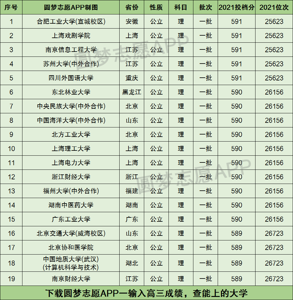 在河南和安徽哪个高考占优势 河南省和安徽省高考录取分数线那个高