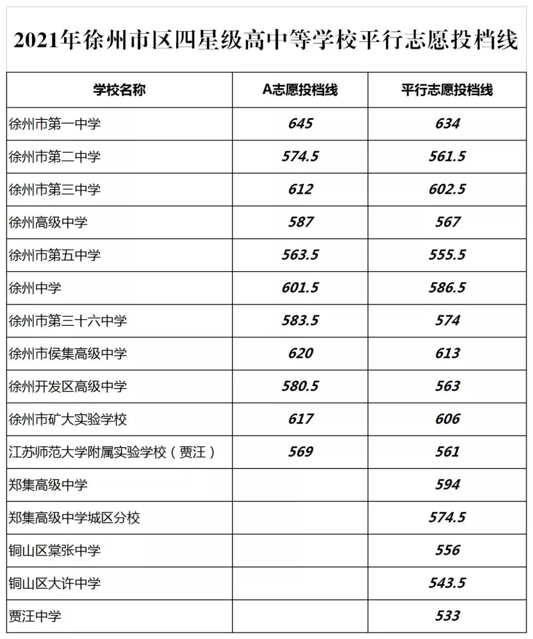 安徽铜陵学院2021录取分数线 铜陵学院去年录取分数线