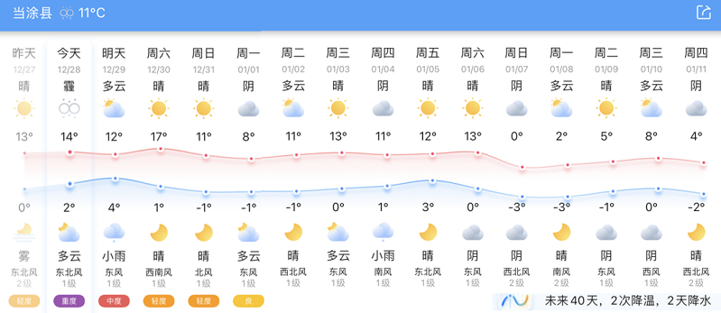 安徽十五天天气 安徽十五天天气预报15天毫州天气情况