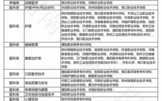 河南省如何查询录取专业 河南如何查询录取学校的专业