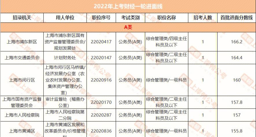 上海公务员报考时间2022 