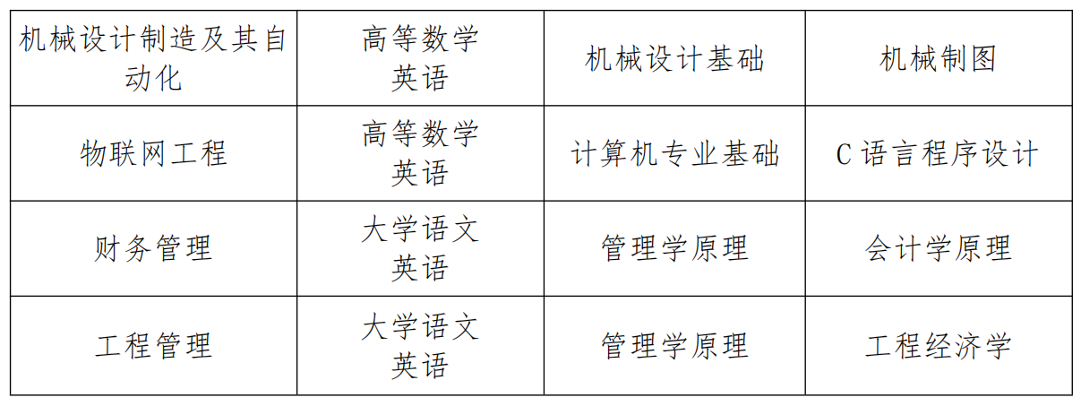 安徽建筑大学专升本2021招生简章 安徽建筑大学专升本2021招生简章及答案