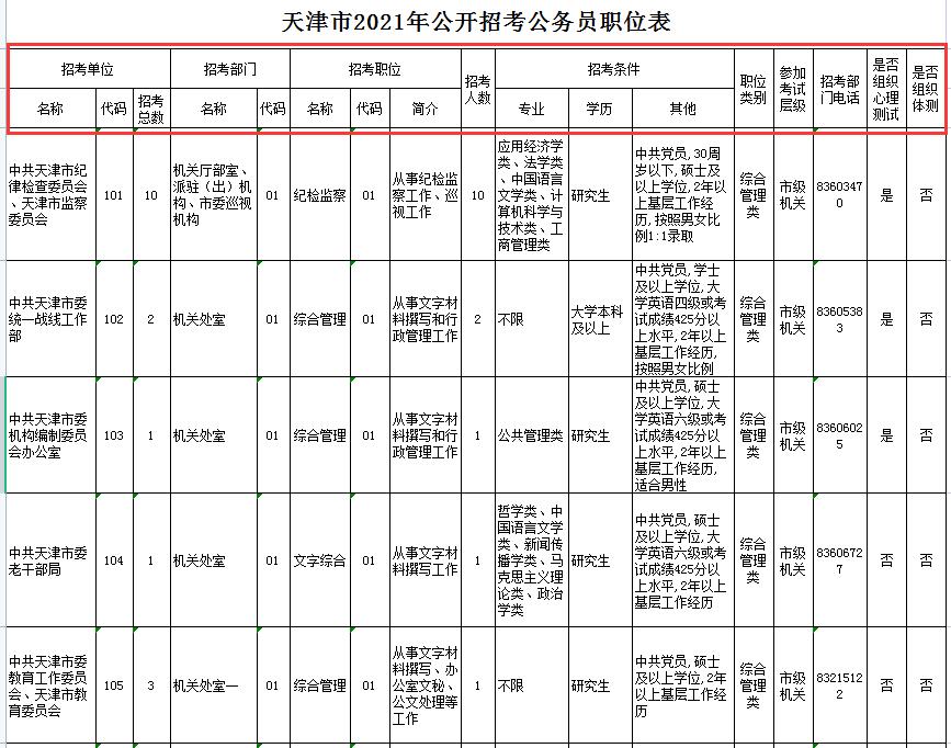 安徽省公务员考试职位表2022查询 安徽省公务员考试职位表2022查询结果