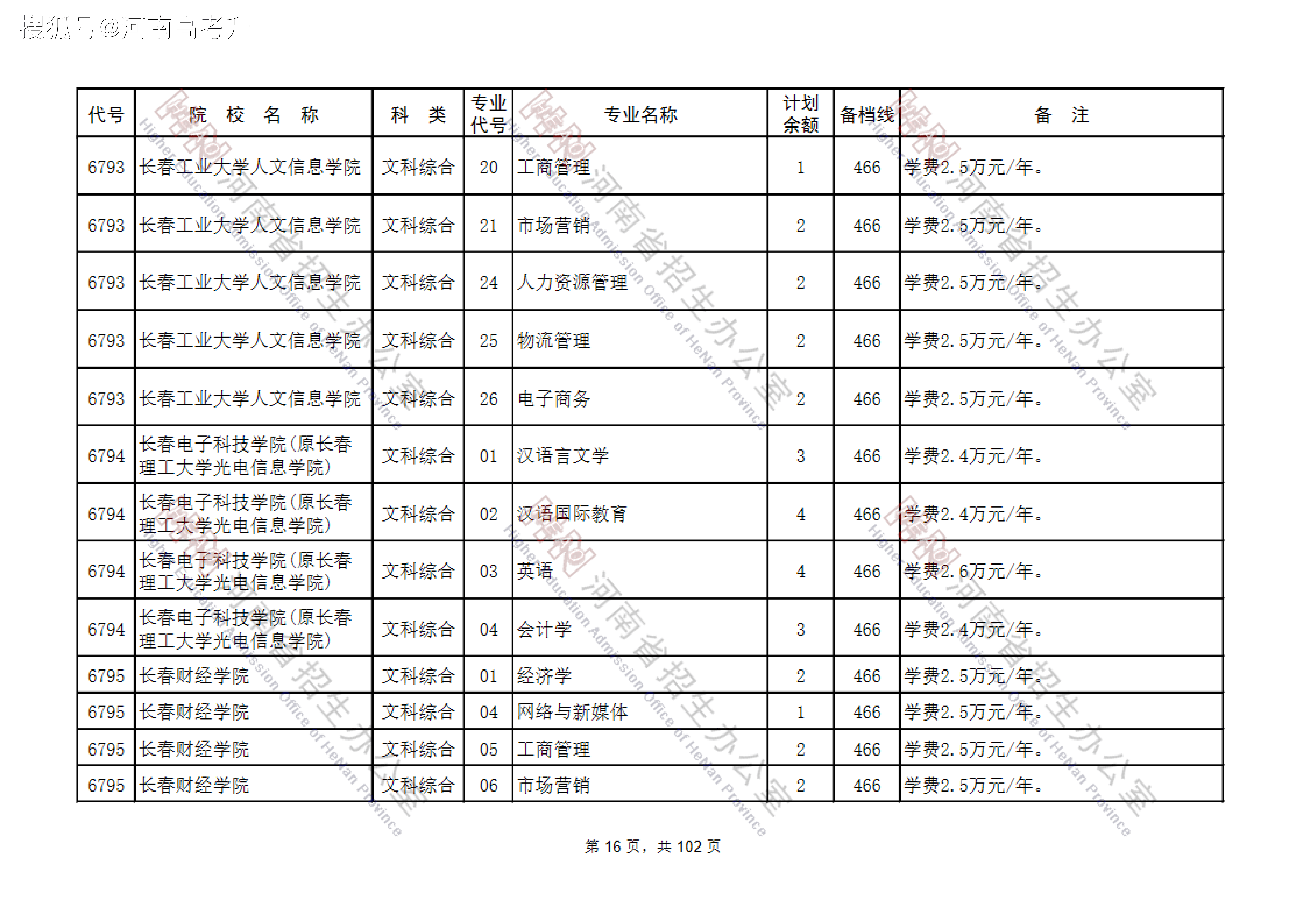 2021年安徽本科一批征集志愿 