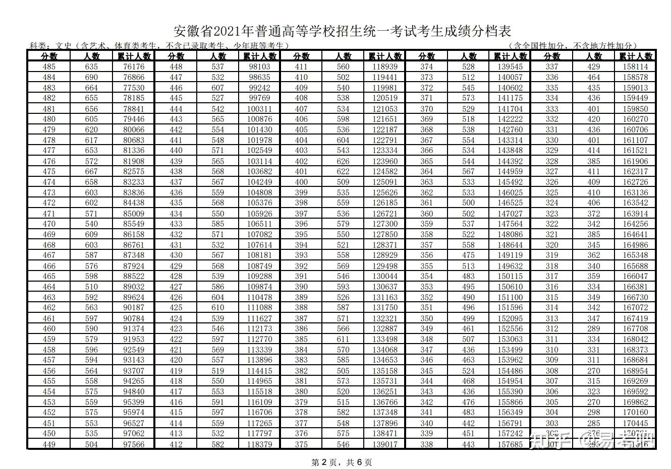 2021安徽省高考状元 2021年高考安徽状元