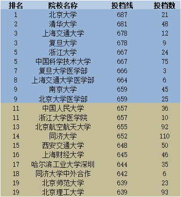 安徽十大高校排名 