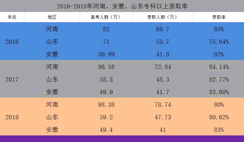 在安徽附近省份的大学 